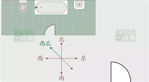 廁所方向|廁所風水的方位 廁所風水的方位知識